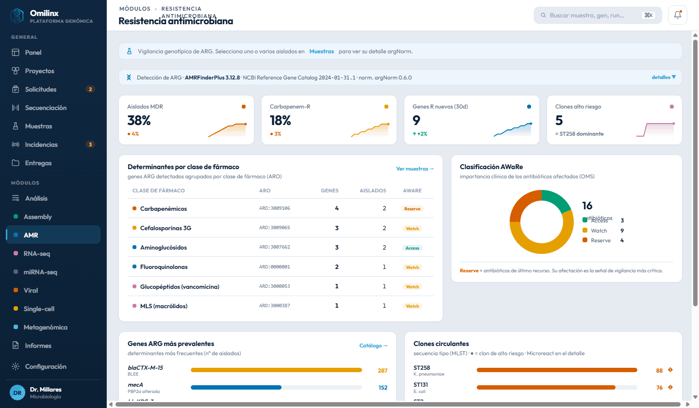 Módulo de vigilancia AMR en Omilinx