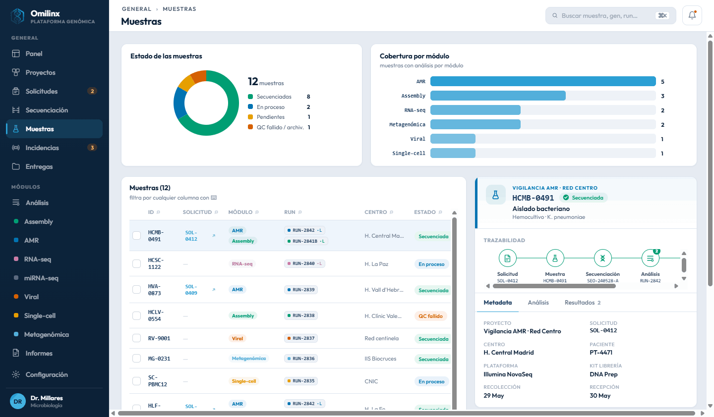 Gestión de muestras y trazabilidad en Omilinx