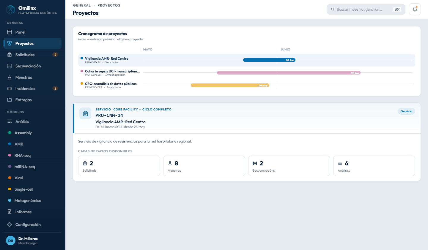Gestión de proyectos y solicitudes en Omilinx
